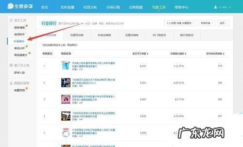 生意参谋怎么看同行转化率？如何升转化率？