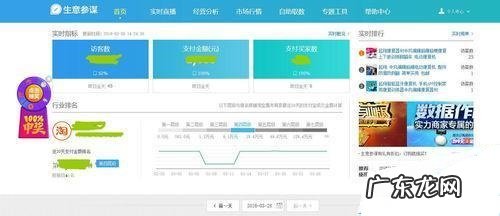 生意参谋怎么看同行转化率？如何升转化率？