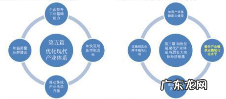 农业市场化是什么意思?主要内容是什么?