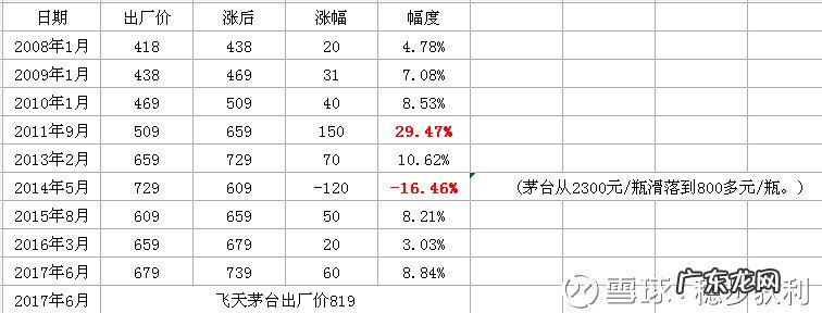 五粮液出厂价格是多少(五粮液历年出厂价格一览表）