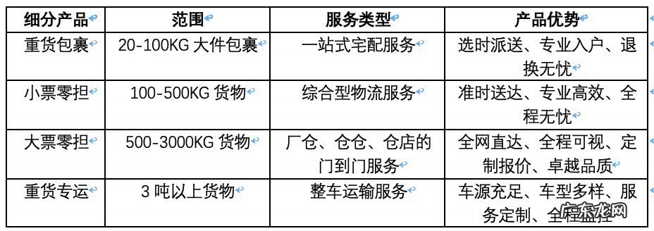 顺丰速运的公司简介 顺丰发布“顺丰快运”品牌