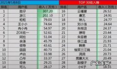 抖音胜仔怎么火起来的 抖音胜仔一年收入多少