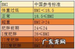 36岁，200斤，指标正常，算不算健康？有“健康的胖子”吗？