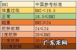 36岁，200斤，指标正常，算不算健康？有“健康的胖子”吗？