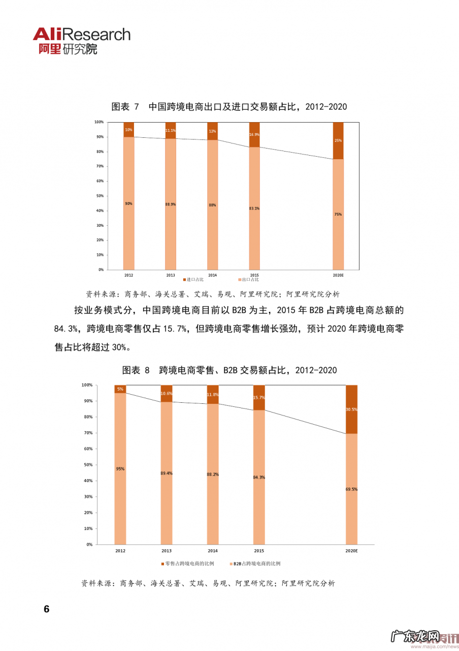 阿里研究院:2016中国跨境电商发展报告