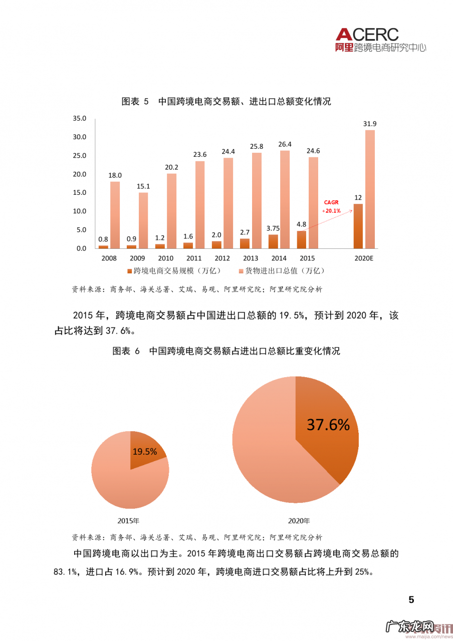 阿里研究院:2016中国跨境电商发展报告