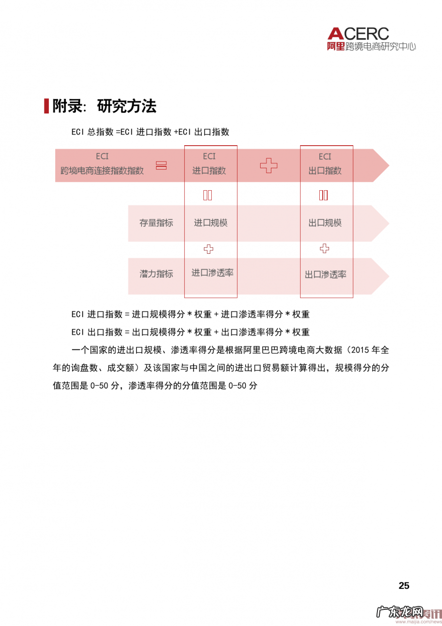 阿里研究院:2016中国跨境电商发展报告
