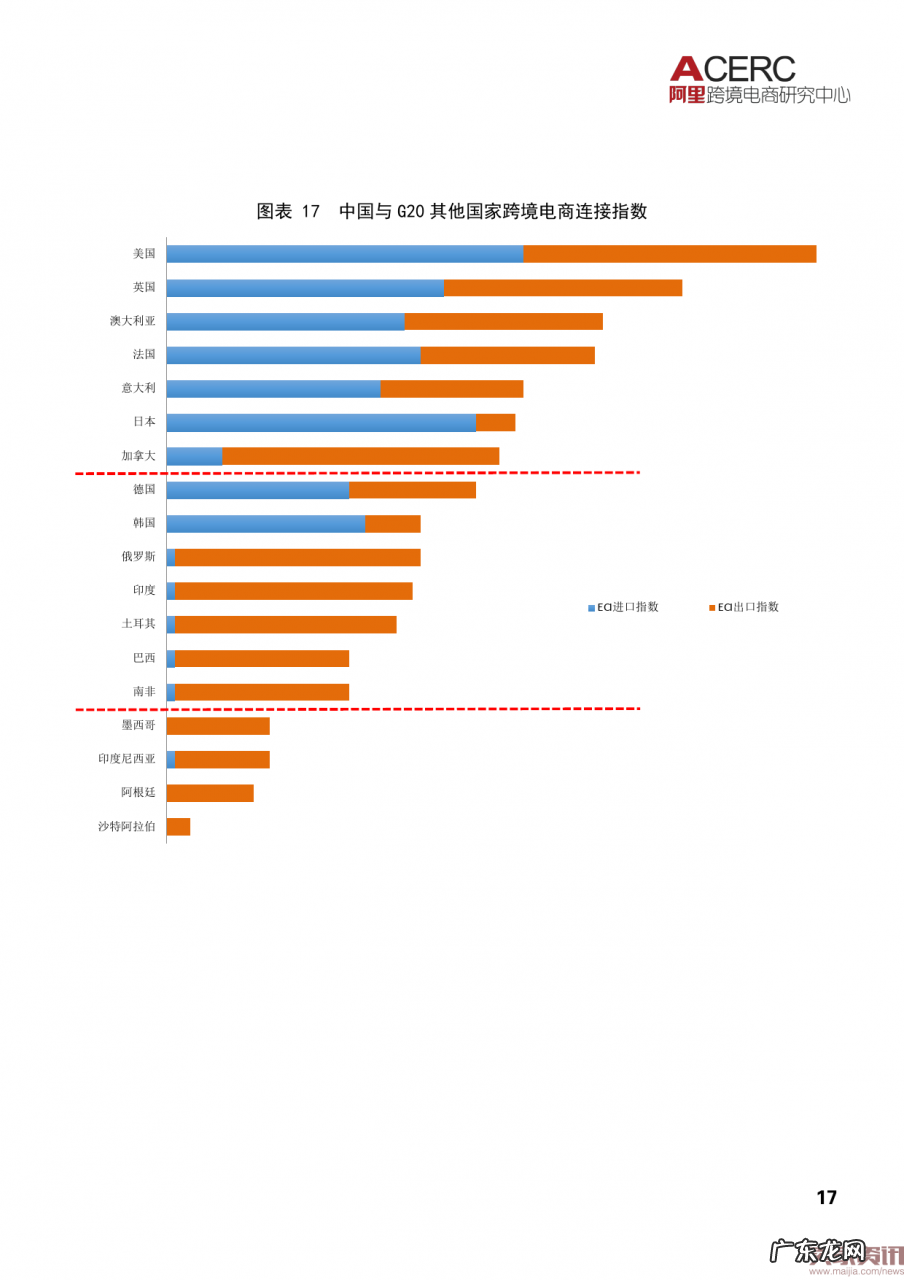 阿里研究院:2016中国跨境电商发展报告