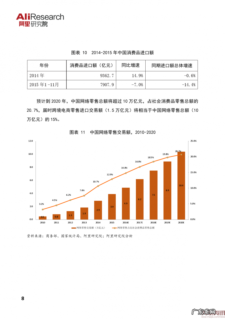阿里研究院:2016中国跨境电商发展报告