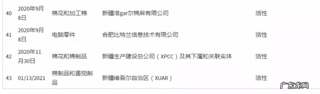 据爆料，美国亚马逊疑下架全部中国新疆棉制品！