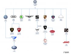 大众品牌所有车型  大众旗下豪华车品牌有哪些