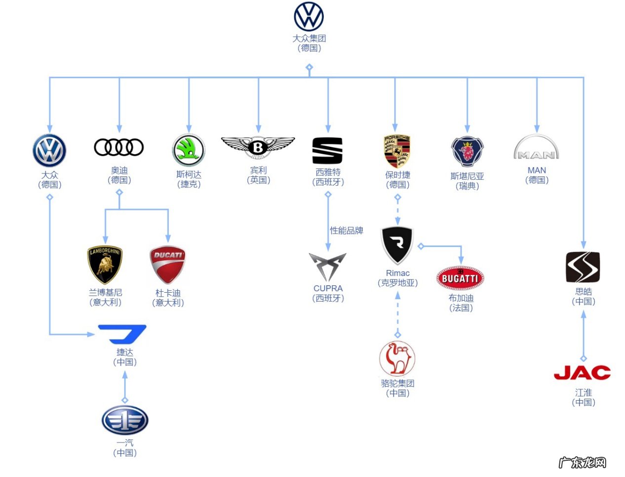 大众品牌所有车型 大众旗下豪华车品牌有哪些