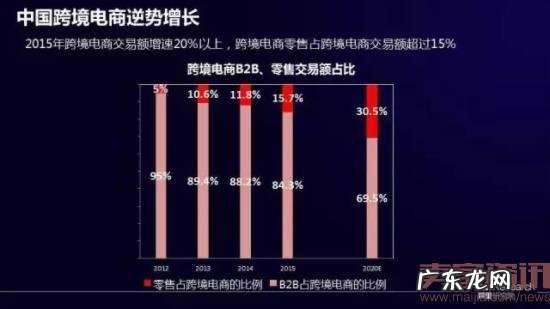 中国跨境电商如何逆势崛起?
