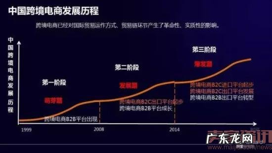中国跨境电商如何逆势崛起?