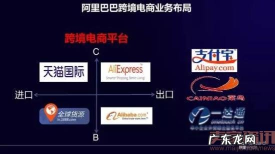 中国跨境电商如何逆势崛起？