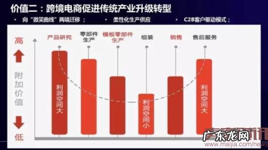 中国跨境电商如何逆势崛起?