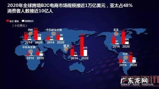 中国跨境电商如何逆势崛起?