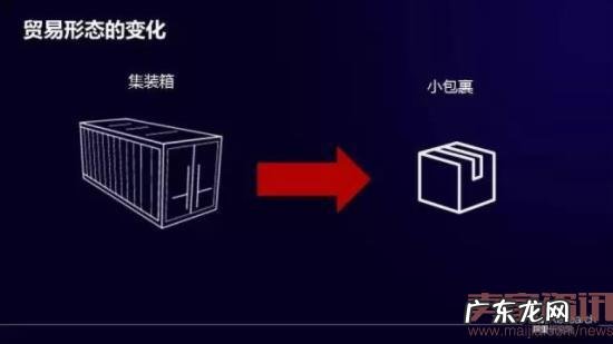 中国跨境电商如何逆势崛起?