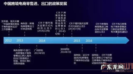 中国跨境电商如何逆势崛起?