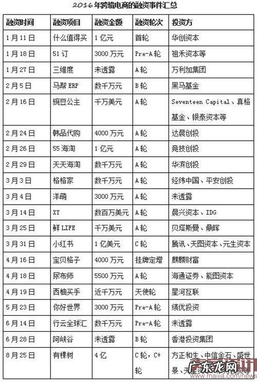 “四八新政”缓刑后的跨境电商融资