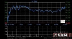 网易高管解读第四季度财报：考拉和严选增速可观
