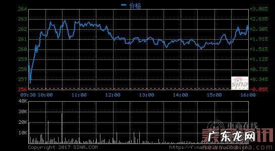 网易高管解读第四季度财报:考拉和严选增速可观