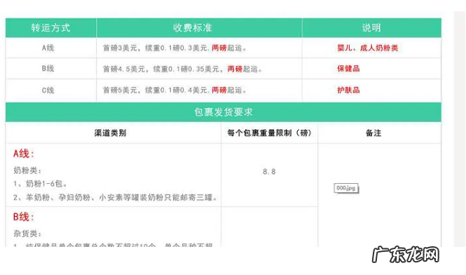 7家海淘转运公司优缺点介绍 快鸟转运怎么样