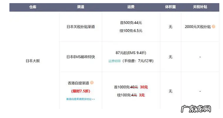7家海淘转运公司优缺点介绍 快鸟转运怎么样