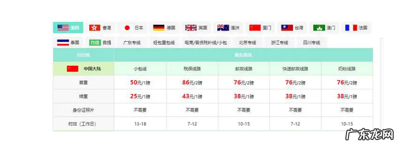 7家海淘转运公司优缺点介绍 快鸟转运怎么样