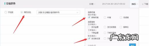 淘宝怎么看同行转化率？如何提高转化率？