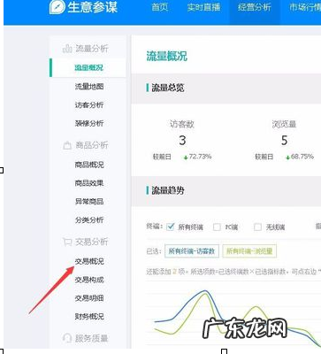 淘宝怎么看同行转化率？如何提高转化率？