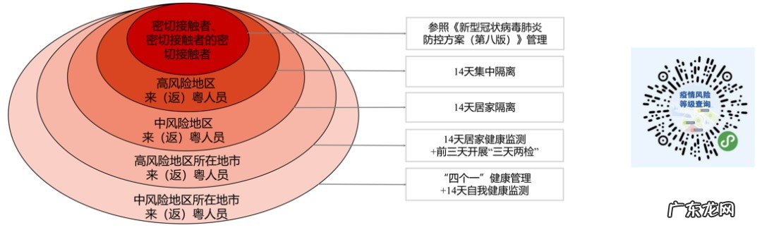 2021中秋国庆广东高速高峰出行攻略！