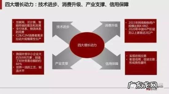 跨境电商报告:预计2020年跨境交易规模12万亿