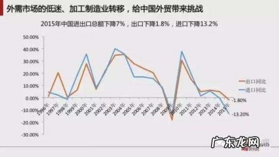 跨境电商报告:预计2020年跨境交易规模12万亿