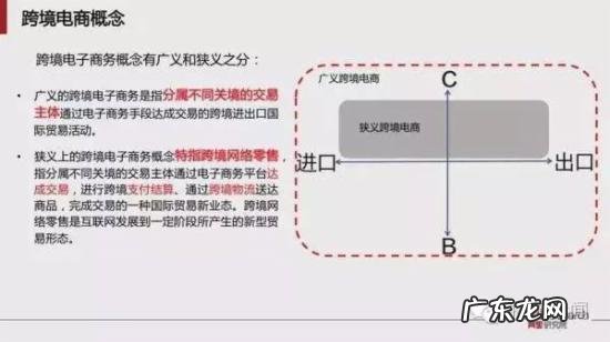 跨境电商报告:预计2020年跨境交易规模12万亿
