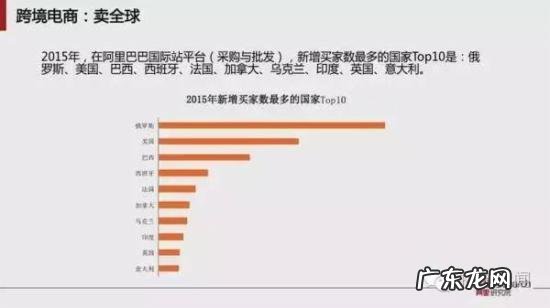 跨境电商报告:预计2020年跨境交易规模12万亿