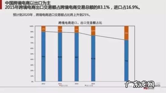 跨境电商报告:预计2020年跨境交易规模12万亿