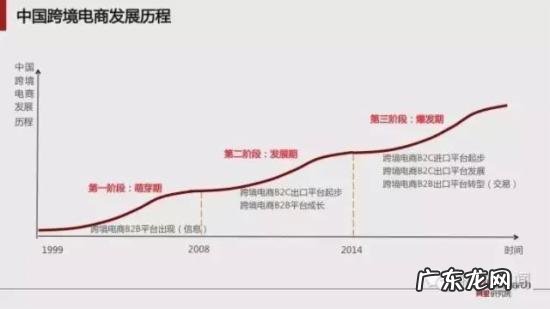 跨境电商报告:预计2020年跨境交易规模12万亿