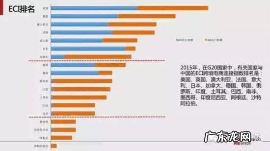 跨境电商报告:预计2020年跨境交易规模12万亿
