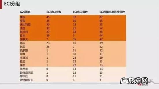 跨境电商报告:预计2020年跨境交易规模12万亿