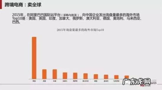 跨境电商报告:预计2020年跨境交易规模12万亿