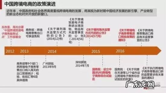 跨境电商报告:预计2020年跨境交易规模12万亿