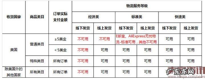 速卖通物流新规，卖家们都还好吗？