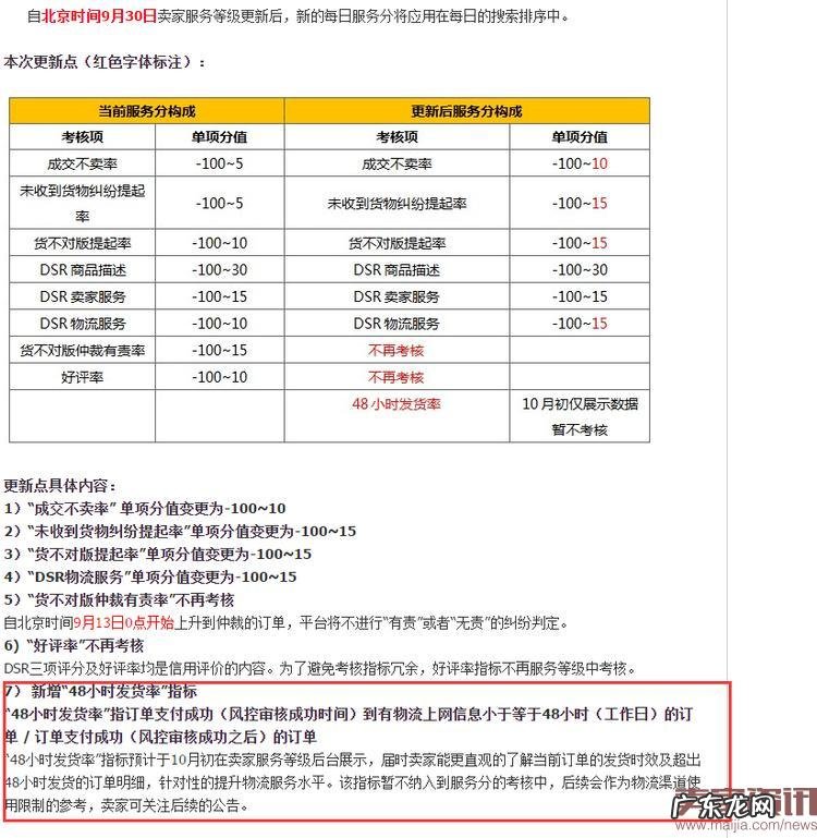 亚马逊要求卖家为商品提供追踪编码