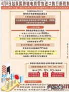 海淘平台及上百亿资金将何去何从？