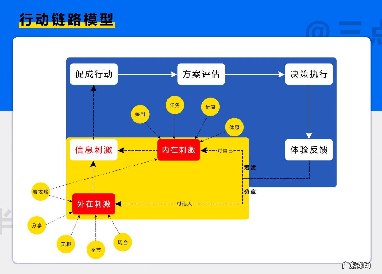 2021拼多多用户深度分析报告！