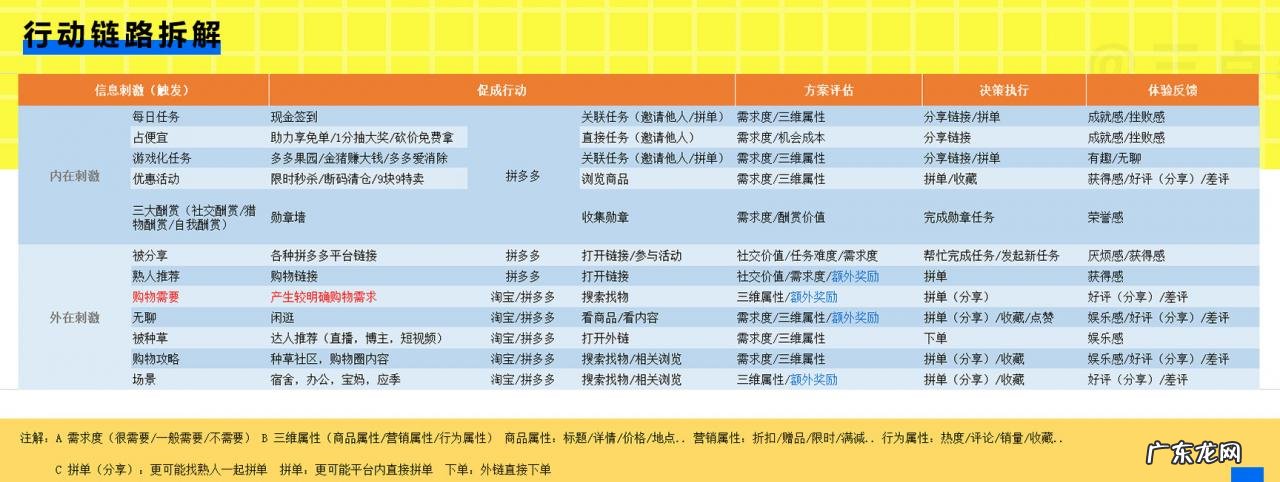 2021拼多多用户深度分析报告！