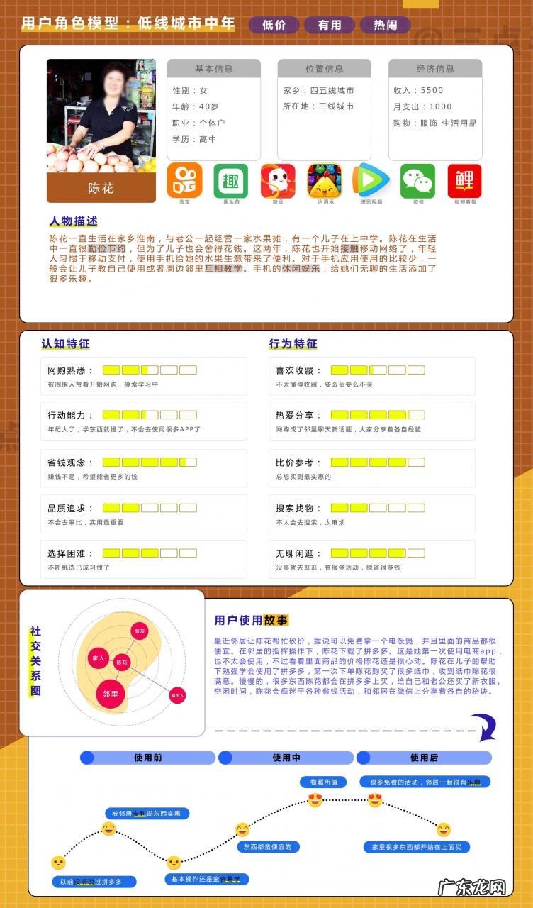 2021拼多多用户深度分析报告！