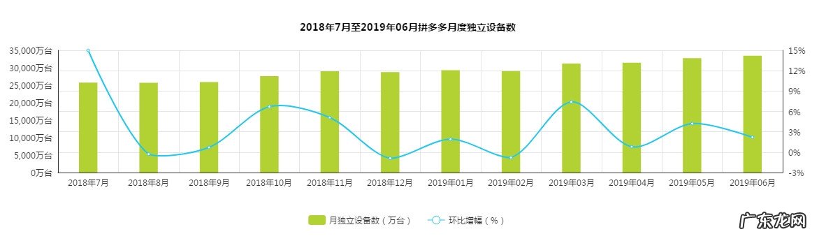 2021拼多多用户深度分析报告!