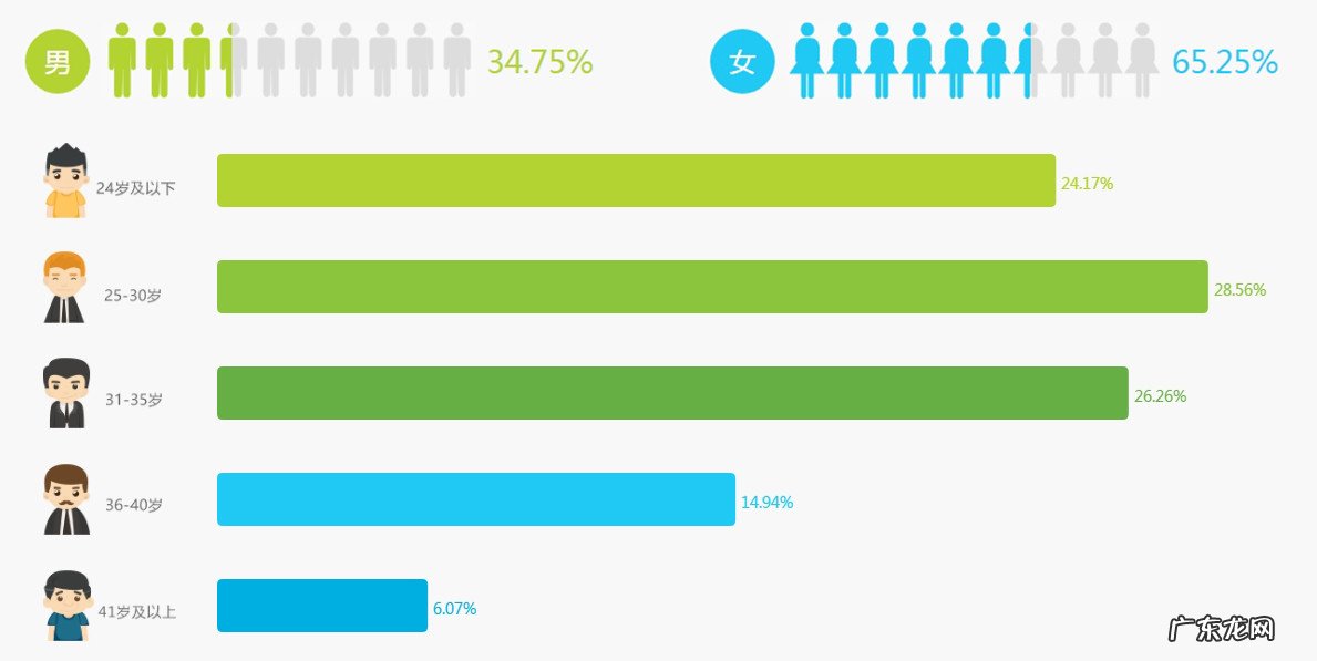 2021拼多多用户深度分析报告！